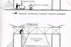 Πηγή: ΠΟΛΥΖΟΣ Γ., ΦΡΑΓΚΙΣΚΟΣ Α., ΚΑΤΕΡΙΝΗ Τ., ΜΠΕΛΑΒΙΛΑΣ Ν., ΠΛΥΤΑΣ Α., Ερευνητικό πρόγραμμα, "Καταγραφή και αποτίμηση του ιστορικού βιομηχανικού εξοπλισμού στα σμυριδωρυχεία Νάξου", Επιτροπή ερευνών Ε.Μ.Π., 09-1996 / 01-1997
