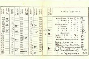 κατάλογος εργοστασίου ΜΕΦΣΟΥΤ, Βόλος 1930, Πηγή: προσωπικό αρχείο κου Δ.Τσιάνου