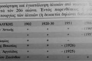 Πηγή : Θεοδώρα Πετανίδου, "ΑΛΑΣ, Το αλάτι, στην Ευρωπαική Ιστορία και τον Πολιτισμό", εκδ. ΕΛΛΗΝΙΚΕΣ ΑΛΥΚΕΣ Α.Ε., Αθήνα 1977, σελ 226
