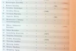 Πηγή : Θεοδώρα Πετανίδου, "ΑΛΑΣ, Το αλάτι, στην Ευρωπαική Ιστορία και τον Πολιτισμό", εκδ. ΕΛΛΗΝΙΚΕΣ ΑΛΥΚΕΣ Α.Ε., Αθήνα 1977